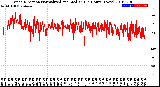 Milwaukee Weather Wind Direction<br>Normalized and Median<br>(24 Hours) (New)