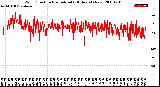 Milwaukee Weather Wind Direction<br>Normalized<br>(24 Hours) (New)