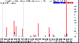 Milwaukee Weather Wind Speed<br>Actual and 10 Minute<br>Average<br>(24 Hours) (New)