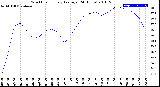 Milwaukee Weather Wind Chill<br>Hourly Average<br>(24 Hours)