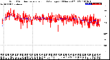 Milwaukee Weather Wind Direction<br>Normalized and Average<br>(24 Hours) (Old)