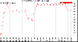 Milwaukee Weather Heat Index<br>(24 Hours)