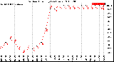 Milwaukee Weather Outdoor Humidity<br>(24 Hours)