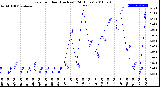 Milwaukee Weather Rain<br>per Hour<br>(Inches)<br>(24 Hours)