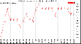 Milwaukee Weather THSW Index<br>per Hour<br>(24 Hours)