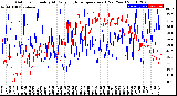 Milwaukee Weather Outdoor Humidity<br>At Daily High<br>Temperature<br>(Past Year)