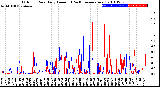 Milwaukee Weather Outdoor Rain<br>Daily Amount<br>(Past/Previous Year)