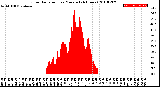 Milwaukee Weather Solar Radiation<br>per Minute<br>(24 Hours)