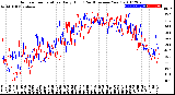 Milwaukee Weather Outdoor Temperature<br>Daily High<br>(Past/Previous Year)