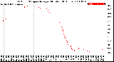 Milwaukee Weather Outdoor Temperature<br>per Minute<br>(24 Hours)