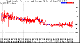 Milwaukee Weather Wind Direction<br>Normalized and Average<br>(24 Hours) (New)