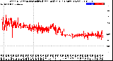 Milwaukee Weather Wind Direction<br>Normalized and Median<br>(24 Hours) (New)