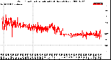 Milwaukee Weather Wind Direction<br>Normalized<br>(24 Hours) (New)