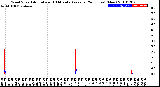 Milwaukee Weather Wind Speed<br>Actual and 10 Minute<br>Average<br>(24 Hours) (New)