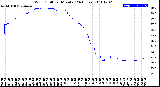 Milwaukee Weather Wind Chill<br>per Minute<br>(24 Hours)