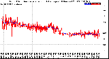 Milwaukee Weather Wind Direction<br>Normalized and Average<br>(24 Hours) (Old)