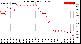 Milwaukee Weather Dew Point<br>(24 Hours)