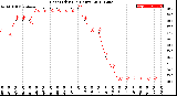 Milwaukee Weather Heat Index<br>(24 Hours)