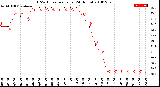 Milwaukee Weather THSW Index<br>per Hour<br>(24 Hours)