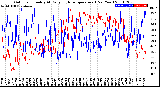 Milwaukee Weather Outdoor Humidity<br>At Daily High<br>Temperature<br>(Past Year)