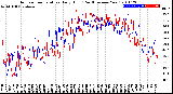 Milwaukee Weather Outdoor Temperature<br>Daily High<br>(Past/Previous Year)