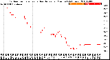 Milwaukee Weather Outdoor Temperature<br>vs Heat Index<br>per Minute<br>(24 Hours)