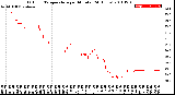 Milwaukee Weather Outdoor Temperature<br>per Minute<br>(24 Hours)