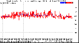 Milwaukee Weather Wind Direction<br>Normalized and Average<br>(24 Hours) (New)