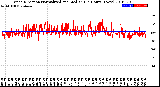 Milwaukee Weather Wind Direction<br>Normalized and Median<br>(24 Hours) (New)