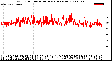 Milwaukee Weather Wind Direction<br>Normalized<br>(24 Hours) (New)