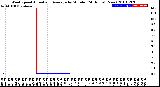 Milwaukee Weather Wind Speed<br>Actual and Average<br>by Minute<br>(24 Hours) (New)