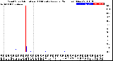 Milwaukee Weather Wind Speed<br>Actual and 10 Minute<br>Average<br>(24 Hours) (New)