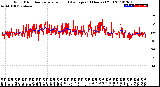 Milwaukee Weather Wind Direction<br>Normalized and Average<br>(24 Hours) (Old)