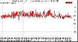 Milwaukee Weather Wind Direction<br>Normalized<br>(24 Hours) (Old)