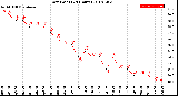 Milwaukee Weather Dew Point<br>(24 Hours)