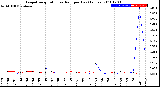 Milwaukee Weather Evapotranspiration<br>vs Rain per Day<br>(Inches)