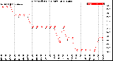 Milwaukee Weather Heat Index<br>(24 Hours)