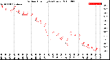 Milwaukee Weather Outdoor Humidity<br>(24 Hours)