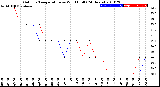 Milwaukee Weather Outdoor Temperature<br>vs Wind Chill<br>(24 Hours)