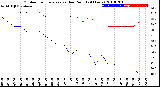 Milwaukee Weather Outdoor Temperature<br>vs Dew Point<br>(24 Hours)