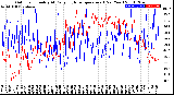 Milwaukee Weather Outdoor Humidity<br>At Daily High<br>Temperature<br>(Past Year)