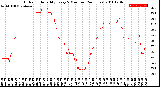 Milwaukee Weather Outdoor Humidity<br>Every 5 Minutes<br>(24 Hours)