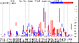 Milwaukee Weather Outdoor Rain<br>Daily Amount<br>(Past/Previous Year)