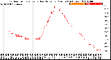 Milwaukee Weather Outdoor Temperature<br>vs Heat Index<br>per Minute<br>(24 Hours)