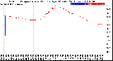 Milwaukee Weather Outdoor Temperature<br>vs Wind Chill<br>per Minute<br>(24 Hours)