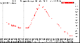 Milwaukee Weather Outdoor Temperature<br>per Minute<br>(24 Hours)