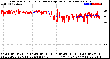 Milwaukee Weather Wind Direction<br>Normalized and Average<br>(24 Hours) (New)