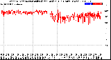 Milwaukee Weather Wind Direction<br>Normalized and Median<br>(24 Hours) (New)