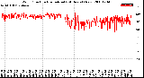 Milwaukee Weather Wind Direction<br>Normalized<br>(24 Hours) (New)