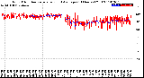 Milwaukee Weather Wind Direction<br>Normalized and Average<br>(24 Hours) (Old)